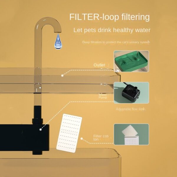 Fully Transparent 1.5L Automatic Cat Water Fountain Filter USB Electric Mute Cat Drink Bowl Pet Drinking Dispenser Drinker - Image 4